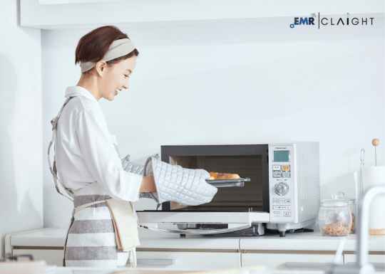 United States Microwave Oven Market Size & Share | Growth 2034